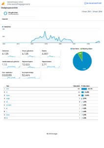 -analytics-websitegegevens-doelgroepoverzicht-20111118-20181124-pdf