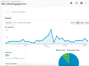 Business blog te koop | met omzet en bezoekers-schermafbeelding-2018-04-om-png