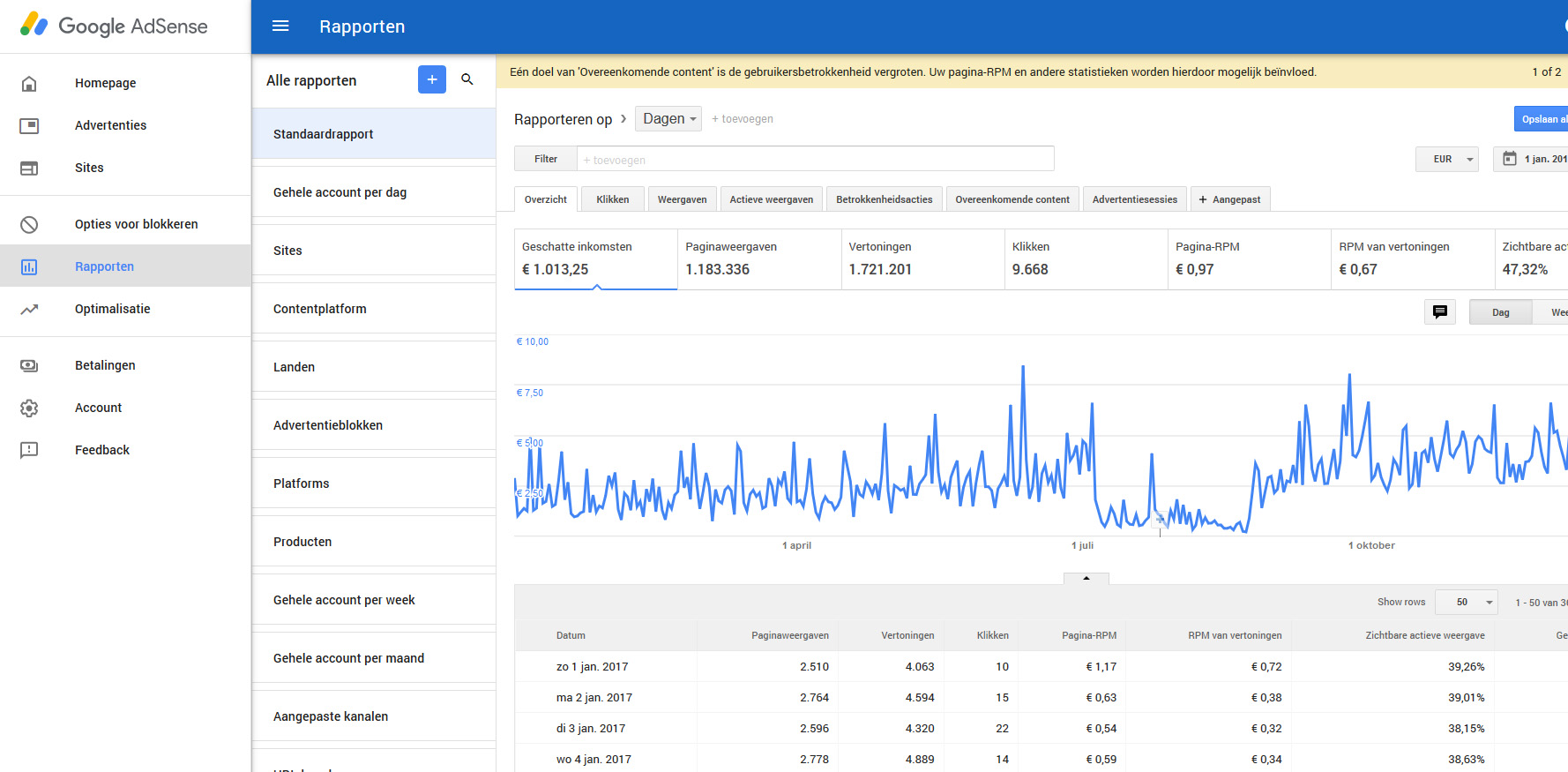 Blog: +40.000 uniek / +120.000 views / Engelstalig / Motoren-adsense-jpg