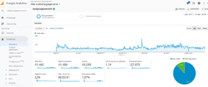 Bietensap.info-knipsel-analytics-2017-2018-png