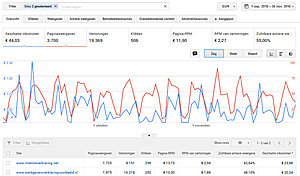 Werkgeversverklaringvoorbeeld.nl - intentieverklaring.net - inkomsten-adsense-3mnd-2018-jpg