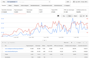 Werkgeversverklaringvoorbeeld.nl - intentieverklaring.net - inkomsten-adsense2017-2018-png