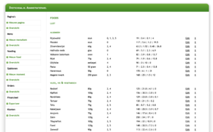 Uniek dieet schema concept op exact keyword domein-schermafbeelding-2018-om-09-png