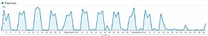 Tijdschriften abonnementen verkopen website-tijdschrift-analytics-jpg