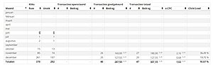 Tijdschriften abonnementen verkopen website-tijdschrijft-dc-2017-jpg