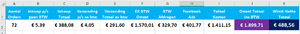 Prachtige webwinkel, 1899,71 omzet, 72 orders in 20 dagen. Grijp je kans!-stats-png