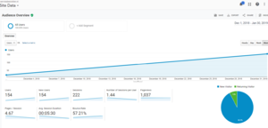 Startklare en goed uitgewerkte webshop met sterke domeinnaam.-opera-momentopname_2019-01-30_102548_analytics-google-png