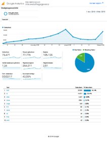 -analytics-websitegegevens-doelgroepoverzicht-20181101-20190208-pdf