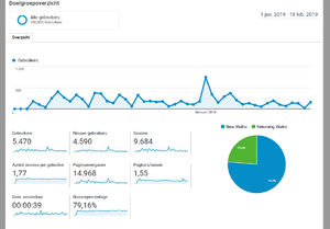 Website over gtst-gtstlive-analytics-png
