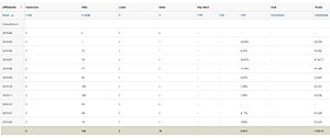 Caraudioaffiliate website met 32,10 aan Inkomsten zonder reserve-screenhunter_02-feb-06-jpg
