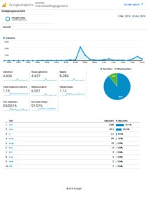 echtek3fan.net - de grootste K3 community-analytics-websitegegevens-doelgroepoverzicht-20190209-20190310-pdf