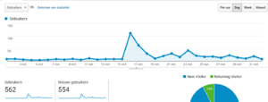 Niche affiliate website | 500 bez. per maand-js-png