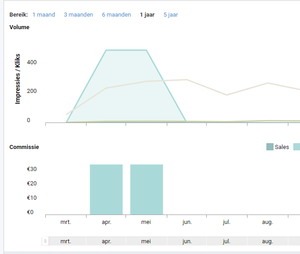 Set 7 adsense sites + crypto domein &amp; tekst | opbrengsten en bezoekers-tradetracker-png