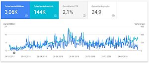 Unieke Nintendo website | Hoge ranking | Wordpress SEO &amp; technisch geoptimaliseerd-aantekening-2019-04-120116-jpg