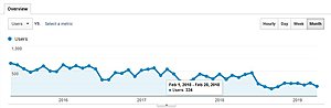 Medisch EMD - gewrichtsproblemen-analytics-jpg