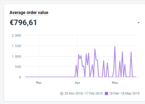 Top Refurbished Producten webshop 32K Omzet in 1 maand-png