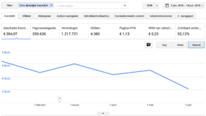 4plaatjes-1woord.nl | 5000 bez | 50-60 euro-4plaatjes-adsense-png