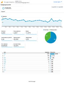 4plaatjes-1woord.nl | 5000 bez | 50-60 euro-4plaatjes-analytics-pdf