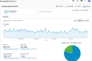 kooktijdschrift.nl | adsense 40 euro | 15000 bez-analytics-kooktijdschrift-png