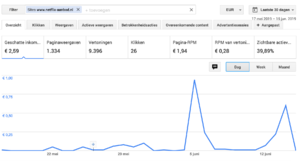 Pakket met Neflix websites | facebook 21k likes | grote potentie!-adsense-netflixaanbod-png