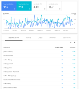 Pijninelleboog.nl - medische website met traffic (SEO)-pijn-elleboog-png