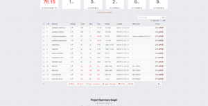 Kinderfietsen webwinkel met veel potentie!-free-serp-checker-google-ranking-check-serprobot-png