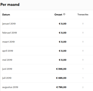 -screenshot_2019-08-statistieken-mollie-dashboard-png