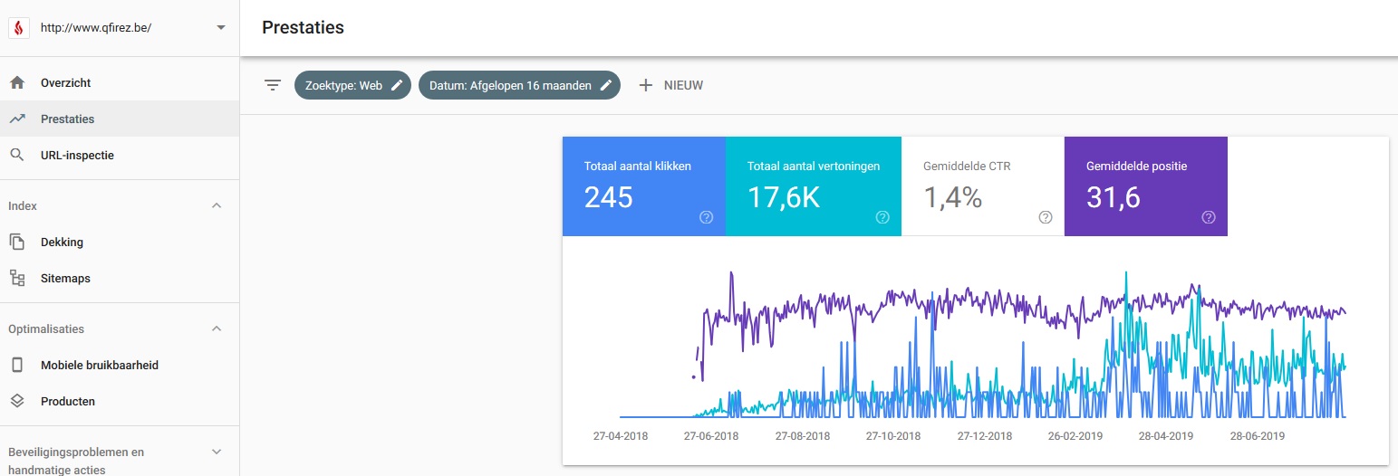 Webshop bio ethanol haarden, sfeerhaarden 2K omzet 2019 40% marge-qfirez-search-console-jpg