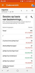 Affiliate website met inkomsten 70 p/m-screenshot_20190902-080130_analytics-jpg