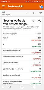 Affiliate website met inkomsten 70 p/m-screenshot_20190902-080138_analytics-jpg