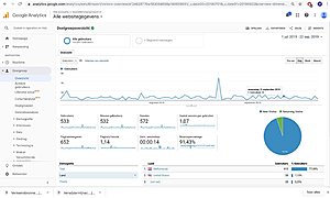 Verwijdernmijnaccount (.nl) | 19 maanden online | 2.900 bezoekers / 2019 | 5.500+ w.-laatste-maanden-jpg