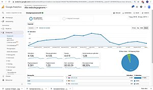 Verwijdernmijnaccount (.nl) | 19 maanden online | 2.900 bezoekers / 2019 | 5.500+ w.-bezoekersaantallen-afgelopen-maanden-jpg