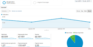 Blog / informatieve website te koop-google-analytics-juli-heden-png