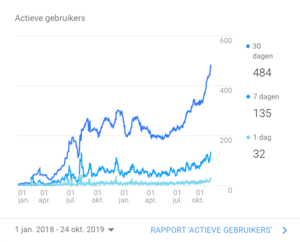 Blog te koop over baby's, kinderen, flessen en spenen-schermafbeelding-2019-om-03-png