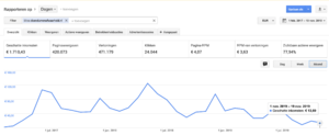 Adsense Website - 10k pageviews per maand-schermafbeelding-2019-om-png