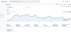 Adsense Website - 10k pageviews per maand-schermafbeelding-2019-om-png