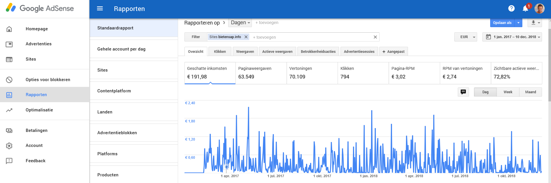 Bietensap autoriteit-knipsel-adsense-2017-2018-png