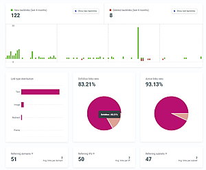 Malaga Stedentrip | 7.259 Woorden | Eigen Product | SEO &amp; Concurrentie Analyse-concurrentie-jpg