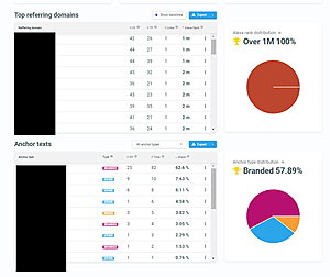 Malaga Stedentrip | 7.259 Woorden | Eigen Product | SEO &amp; Concurrentie Analyse-concurrentie-jpg