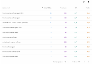 Leuke affiliate website te koop-webmaster2-png