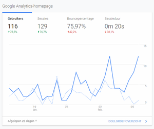 Leuke affiliate website te koop-analytics-png