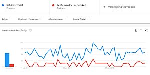 Liefdesverdrietverwerken.be - Geen reserve!-liefdesverdriet-verwerken-google-trends-jpg