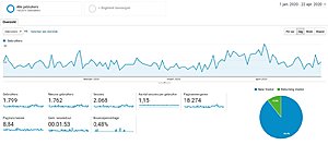 Webwinkel in hobbysegment + omzet + Voorraad + startklaar-doelgroep-jpg