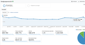 AlleBabynamen.nl | p.m. 35k bezoekers, 80k views en 250 euro omzet-schermafbeelding-2020-06-om-png