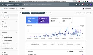 Startmetafvallen (.nl) | 16.500+ woorden | 100 bezoekers per maand | Geen reserve-google-webmaster-jpg