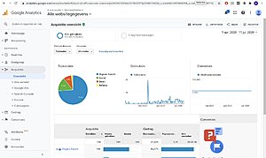 Startmetafvallen (.nl) | 16.500+ woorden | 100 bezoekers per maand | Geen reserve-google-analytics-startmetafvallen-jpg