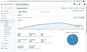 Startmetafvallen (.nl) | 16.500+ woorden | 100 bezoekers per maand | Geen reserve-google-analytics-week-startmetafvallen-jpg