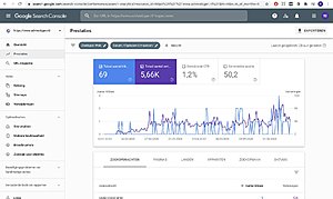 Adviestijger.nl (.nl) | Affiliate | 20.000+ woorden | Geen reserve-adviestijger-google-webmaster-jpg