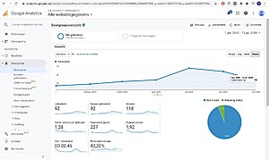 Adviestijger.nl (.nl) | Affiliate | 20.000+ woorden | Geen reserve-adviestijger-google-analytics-jpg