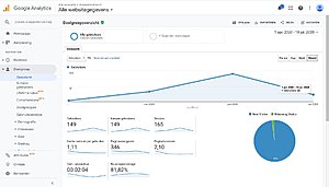 Anoniemonline (.nl) | 15.500+ woorden | Met bezoekers | Geen reserve-anoniemonline-google-analytics-jpg